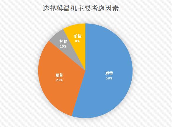 模溫機(jī)多少錢一臺(tái)？