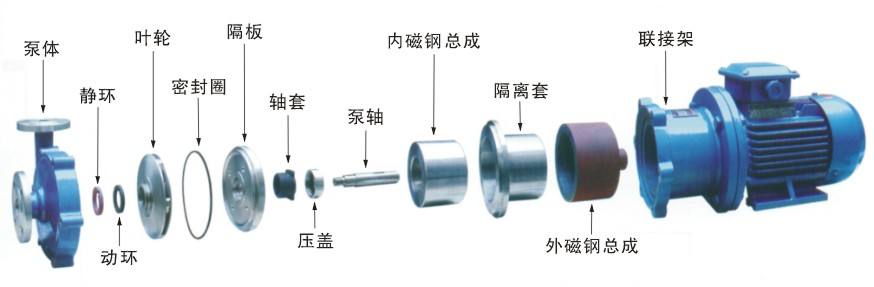 磁力泵