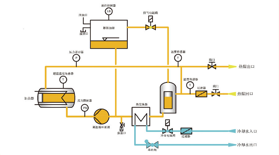 電加熱導熱油爐原理