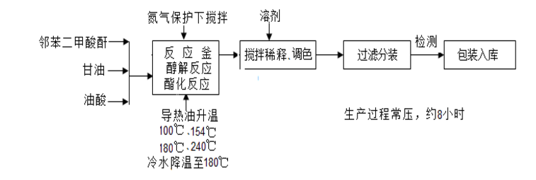 涂料樹(shù)脂電加熱導(dǎo)熱油爐