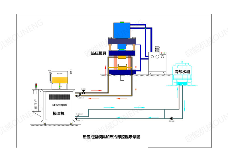 碳纖維（CFRP）模壓成型模溫機(jī)連接示意圖