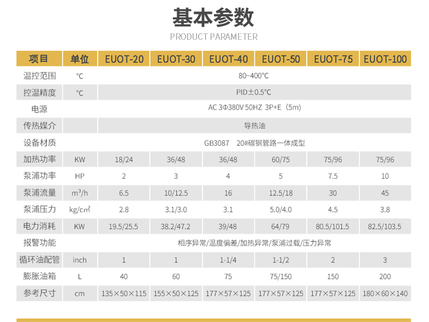 高溫型模溫機參數(shù)